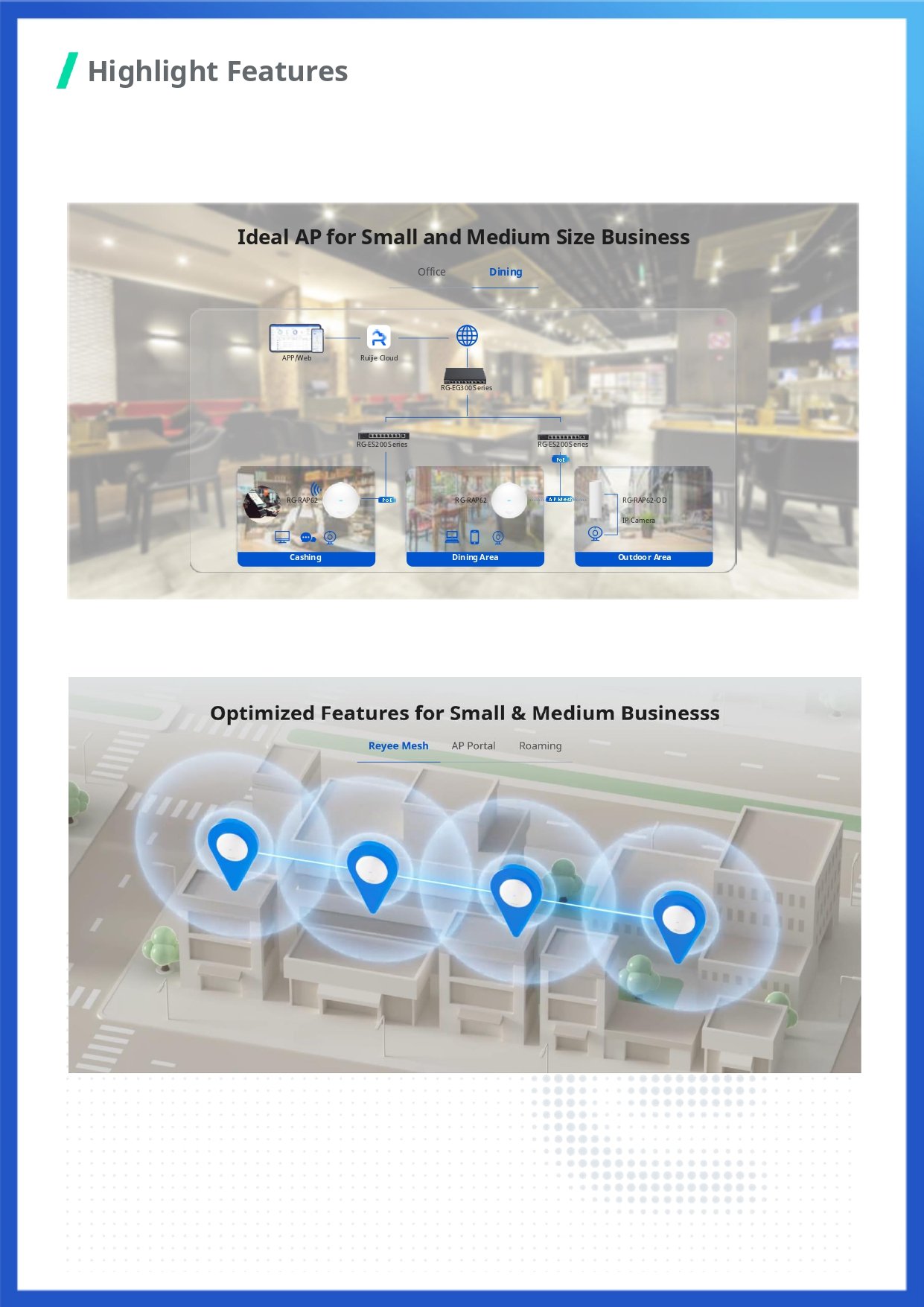 อุปกรณ์กระจายสัญญาณไวฟาย RUIJIE-REYEE รุ่น RG-RAP62 แบบติดเพดาน มาตรฐาน AX1800 ที่รองรับ WI-FI 6_7
